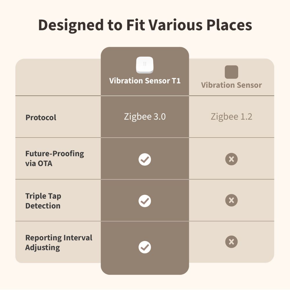 Aqara Vibration Sensor T1